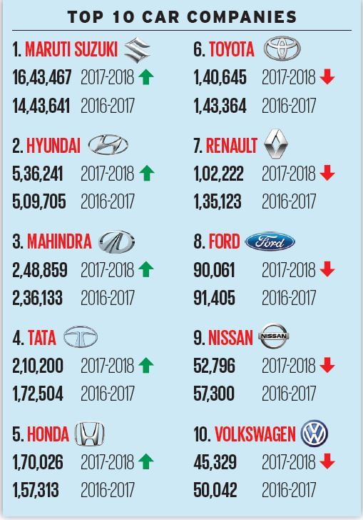 PV Sales